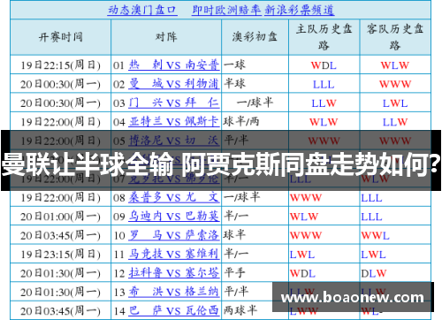 曼联让半球全输 阿贾克斯同盘走势如何？