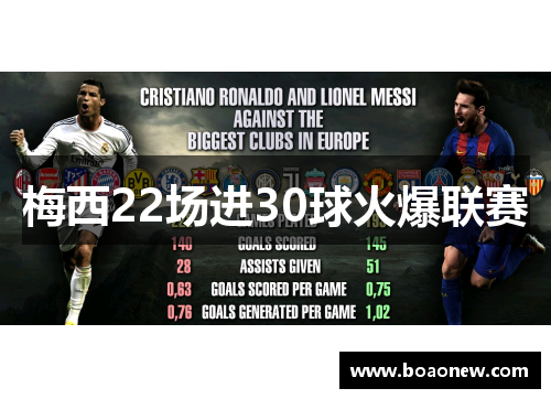梅西22场进30球火爆联赛